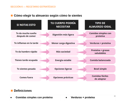 Guía práctica para elegir qué comer según cómo te sientes
